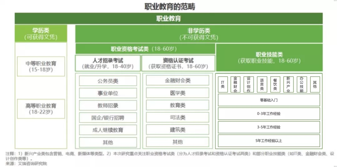 技术咨询视角下的大学生职教之路 学什么、教什么、梦想如何落地？